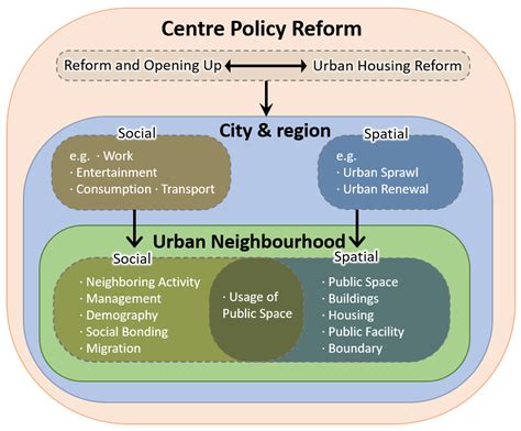  Understanding Korean Urban Transformation: A Journey Through Spatial and Social Change