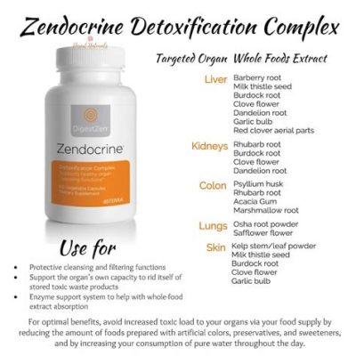  Zendocrine: A Journey into Holistic Beauty and Detoxification!